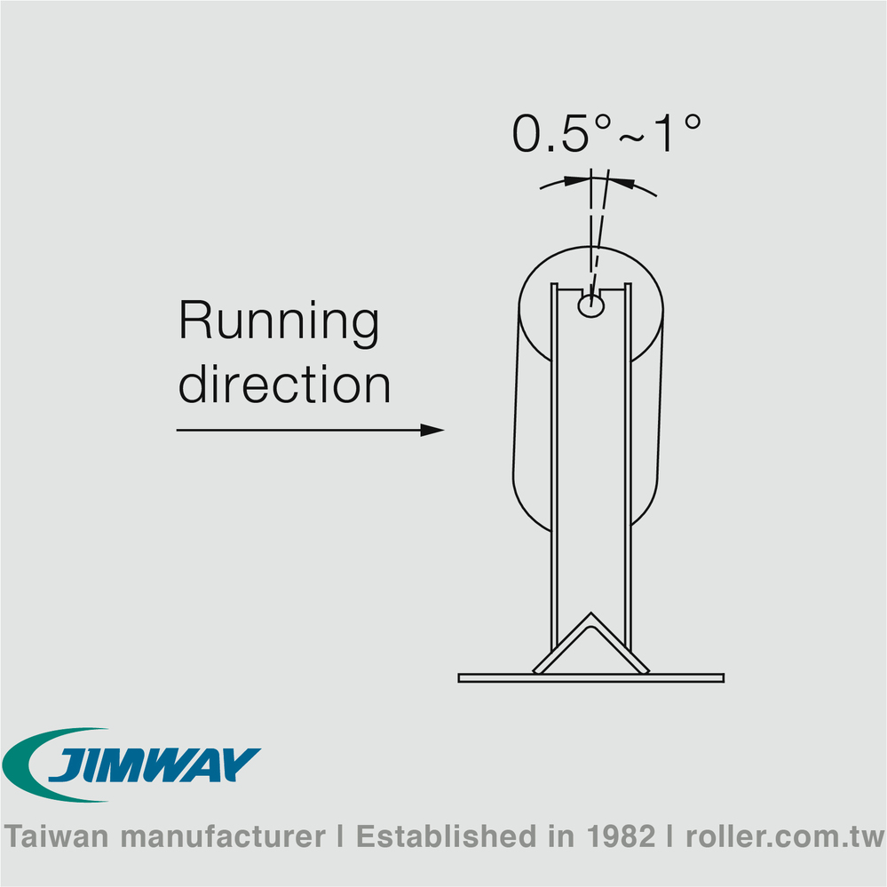 prevent belt misalignment